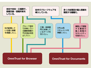 情報保護・顧客情報保護のチェック 情報保護・顧客情報保護のチェック